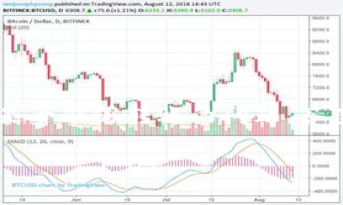 imToken 是一款非常受欢迎的数字钱包应用程序，主要用于管理和转账各种加密货币。用户可以在 imToken 上轻松进行加密资产的存储、管理和转账。关于 imToken 是否能够转账的问题，答案是肯定的。以下是关于 imToken 转账功能的详细介绍，包括转账流程、费用、安全性等方面的内容，最后解答一些相关问题，以便帮助用户更好地理解 imToken 的使用。

imToken转账功能详解：如何安全高效地管理你的数字资产
