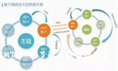 天涯分IMToken：了解区块链