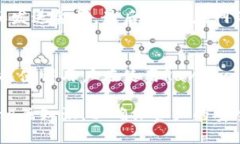 Ravencoin钱包怎么用  Raven