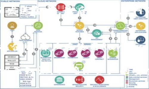 Ravencoin钱包怎么用

  Ravencoin钱包使用指南：如何安全存储和管理你的Ravencoin资产 / 

 guanjianci Ravencoin, 钱包, 加密货币, 存储, 安全 /guanjianci 

Ravencoin是一种新兴的区块链项目，专注于资产的转移和管理。随着加密货币市场的逐步成熟，越来越多的人开始关注如何安全地存储和管理他们的投资资产。这篇文章将详细介绍如何使用Ravencoin钱包，从创建、管理到安全存储等方面，帮助用户更好的理解和使用Ravencoin钱包。

一、Ravencoin钱包的类型
在使用Ravencoin之前，首先需要了解Ravencoin钱包的类型。通常，Ravencoin钱包分为三种主要类型：热钱包、冷钱包和硬件钱包。每种钱包都有其自身的优点和缺点。

热钱包通常指在线钱包或移动应用程序，它们便于用户快速访问和处理Ravencoin。热钱包的优势在于使用方便，适合频繁交易，但由于其连接互联网，安全性相对较低，容易受到黑客攻击。

冷钱包通常指没有连接到互联网的存储设备，比如纸钱包或离线软件钱包。冷钱包的安全性较高，适合长期存储资产，但使用起来相对不便，用户在需要转账时要先将资产转移至热钱包。

硬件钱包是其中一种非常安全的方式，专门用于存储加密货币。硬件钱包通常需要购买，并通过USB或蓝牙连接到电脑或手机使用。它们的安全性非常高，但使用不当也可能导致资产损失。

二、如何创建Ravencoin钱包
创建Ravencoin钱包的过程相对简单，用户只需遵循以下步骤。首先，选择合适的钱包类型。可以选择从Ravencoin的官方网站下载官方钱包，或选择第三方钱包服务。

如果选择官方钱包，用户首先需访问Ravencoin的官方网站，然后下载最新版本的Ravencoin钱包客户端。安装完成后，打开该应用，用户会看到一个创建新钱包的选项。在此过程中，系统会要求用户设置一个安全密码以保护钱包。

在设置安全密码后，用户将生成一个私钥和一个公钥。私钥应妥善保管，切勿与他人分享，因为任何拥有私钥的人都能完全控制你的钱包及资产。公钥则是可以安全分享的，可以用来接收Ravencoin。

三、如何管理Ravencoin资产
管理Ravencoin资产主要包括接收和发送资产。想要接收Ravencoin，用户只需提供其钱包的公钥（即钱包地址）给对方，待对方将Ravencoin转入后，用户可在钱包中查看到相应的余额。

发送Ravencoin则需在钱包中找到“发送”选项，输入接收方的公钥和发送数量，并确认交易。在提交交易时，用户需仔细核对信息，确保发送数量和地址无误，以避免不必要的损失。

此外，用户还可以使用钱包中的功能查看资产余额、交易记录等信息，为更好地管理资产提供支持。

四、Ravencoin钱包的安全性
安全性是管理数字资产最为关键的一环。为了确保Ravencoin钱包的安全，用户可以采取如下措施：

首先，必须妥善保管私钥和钱包密码。绝不能将私钥泄露给任何人，最好将私钥保存在离线的环境中，如纸质形式进行备份。

其次，用户可以启用两步验证等额外的安全措施，进一步保护钱包的安全。如果使用热钱包，尽量避免在公共网络上进行交易或访问钱包，使用VPN可以提高安全性。

最后，定期更新钱包软件可以确保利用最新的安全技术，减少潜在的漏洞风险。

五、Ravencoin钱包的常见问题
在使用Ravencoin钱包过程中，用户可能会遇到一些常见问题。我们列出以下五个可能相关的问题以及其详细解答。

h4问题1：如何恢复Ravencoin钱包？/h4
如果您的Ravencoin钱包因设备丢失或软件故障而无法访问，您可以通过助记词或私钥来恢复钱包。通常，Ravencoin在创建钱包时会提供一组助记词，用户需记录并妥善保管。如果您丢失了这些信息，可能会很难找回钱包。

h4问题2：Ravencoin钱包的交易费用是多少？/h4
Ravencoin的交易费用具体取决于网络的拥堵程度和传输的交易量。一般来说，在正常情况下，交易费用相对较低。用户在进行交易时，可以调整费用，以快速验证交易或以更低的费用进行等待。

h4问题3：Ravencoin的价格波动对钱包使用有什么影响？/h4
Ravencoin是一种波动性较大的加密货币，其价格波动可能会影响用户在钱包中的资产价值。持有Ravencoin的用户应该定期关注市场动态以及技术分析，做出合理的投资决策。在市场波动大时，考虑是否将资金转移到冷钱包中以降低风险。

h4问题4：如何安全地转移Ravencoin？/h4
安全地转移Ravencoin需要遵循几个原则。首先，确保只向可靠且受信任的地址发送资金。其次，发送前一定要仔细核对接收地址和发送金额。最后，尽量在网络状况较好的时间进行交易，以避免因网络波动造成的失败交易。

h4问题5：Ravencoin钱包还有哪些功能？/h4
除了基本的发送和接收功能外，Ravencoin钱包还提供了一些其他功能，如资产的管理、查看交易历史、创建和发行资产等。这些功能使得用户在使用Ravencoin的钱包时，可以进行更为丰富的操作。

通过以上的介绍，用户应该对Ravencoin钱包的使用有了全面的了解。无论是创建、管理还是保障安全，用户都应保持谨慎，多了解相关知识，以确保资产的安全和管理的高效。