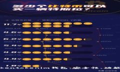 深入了解Tokentokenim钱包：