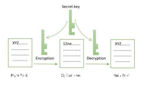 如何在imToken中轻松实现数字资产提现？