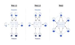 比原链（Bytom）是一种新兴