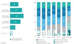  波宝钱包交易密码找回指