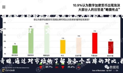 狗狗轻钱包似乎是一个结合了宠物与日常物品管理的概念。以下是一个符合这一主题的和关键词。

 为你的宠物打造轻便的钱包：狗狗轻钱包的优势与选择指南/ 
 guanjianci狗狗轻钱包, 宠物日常用品, 狗狗配件, 宠物钱包, 宠物生活/ guanjianci

---

### 一、引言

在现代宠物生活中，狗狗不仅是家庭的一部分，还成为了许多人的生活伴侣。随着人们爱犬的日益增加，养狗这一事情变得越来越多样化，而与狗狗一起生活的也变得更加讲究。狗狗轻钱包作为一种新兴的宠物配件，受到了不少养狗人士的追捧。它不仅可以满足主人日常带狗出行时的需求，还能为狗狗提供更多便利与安全性。

狗狗轻钱包究竟是什么？它有哪些优势？应该如何选择？本文将为大家详细介绍狗狗轻钱包，并回答相关问题。

### 二、狗狗轻钱包的定义与功能

狗狗轻钱包是指一种专为养狗人士设计的小型钱包，通常用于存放与狗狗相关的日常物品，如狗牌、狗粮、便便袋、狗用证件等。这个钱包不仅轻便、容易携带，而且能够帮助主人在带狗出行时，快速找到所需的物品，提升了养狗的便利性。对于很多养狗人士来说选购一个合适的狗狗轻钱包，是让出行更简单的关键之一。

狗狗轻钱包的功能多样，具体包括：

1. **储存方便**：通常有多个小口袋，可以分门别类存放狗狗的重要物品，减少杂乱。
   
2. **便携性强**：轻便的设计让你在遛狗时不再捧着笨重的包，会让出行轻松不少。
   
3. **安全性**：部分钱包内设有防盗设计，以保护你的财物安全，如信用卡、现金等。

### 三、狗狗轻钱包的优势

选择狗狗轻钱包有以下几个优势：

1. **便捷性**：出门时只需携带一个小钱包，内含所有必要物品，不需要再带上大包小袋，轻松解决了随身携带的问题。

2. **分类明确**：袋子一般会设计为多个隔层，方便主人根据不同需求分类储存狗狗的各类用品，快速找到需要的物品。

3. **提升狗狗出行体验**：带上狗狗轻钱包之后，方便随时为狗狗提供所需的食物与尿袋等，提升狗狗的出行体验，使出行更加愉快。

4. **防盗及保暖**：一些高端设计的狗狗轻钱包会选择使用防水材料，并加入隐秘口袋，增加安全性。

5. **个性化选择**：市场上有各种品牌和样式的狗狗轻钱包，主人可以根据自己的个性和需求选择适合自己的产品。

### 四、如何选择合适的狗狗轻钱包

在选择狗狗轻钱包时，以下几个方面是需要重点考量的：

1. **材质**：好的材质不仅仅关乎钱包的耐用性，也影响了狗狗的健康。选择无毒、环保的材料是首要条件。

2. **设计**：选择使用功能合理的口袋布局，有出入较方便的设计。并考虑到背负的舒适性，比如肩带的宽度及是否可调节等。

3. **容量**：根据日常出行需要，决定钱包的容量。若是需要携带的物品较多，则选择容量更大的钱包。

4. **易清洁性**：养狗过程中难免会沾上狗狗的毛发或粪便，易清洁的设计将大大提高使用体验。

5. **防盗设计**：如果你的出行地点人流密集，建议选择带有防盗设计的钱包，例如隐藏式拉链等。

### 五、相关问题解答

#### 1. 狗狗轻钱包有什么品牌推荐？

市场上有很多狗狗轻钱包的品牌，建议可以关注一些知名的宠物用品厂商，如KONG、PetSafe和Outward Hound等。每个品牌都有自己的特点，比如KONG主打耐用性，PetSafe注重实用性，Outward Hound以时尚设计见长。

选择时可根据自身需求和预算，进行多方面比较。各品牌的产品在设计、功能、还有价格等方面都有所不同，建议根据狗狗的大小和习惯，选择最合适的款式。

#### 2. 狗狗轻钱包可以放哪些物品？

狗狗轻钱包通常可以存放以下物品：

1. **狗牌**：防止狗狗走失的重要物品。
   
2. **便便袋**：用于狗狗外出时的必要物品。
   
3. **狗粮或零食**：方便随时给狗狗喂食。
   
4. **狗用证件**：如疫苗接种证明、养犬许可证等，可以在必要时出示。

5. **水瓶**：在长时间的外出时，为狗狗提供水源。

6. **小玩具**：一些小型玩具可以安抚狗狗情绪。

根据不同的出行情况，选择合适的物品进行放入是关键。

#### 3. 狗狗轻钱包可以用多少钱购买？

狗狗轻钱包的价格因品牌、设计和功能的不同而有所差异。一般来说，普通款【价格】在50-150元之间，而高端款的价格可能在200元以上。除了价钱之外，用户在购买时还应考虑钱包的耐用性、便携性和实用性。

在选购时也可以通过比价网站或综合性电商平台进行查看，找到合适自己的钱包。注重质量与性能，有时花一点额外的钱会让你在后续使用中避免很多烦恼。

#### 4. 狗狗轻钱包是否防水？

大部分狗狗轻钱包设计的时候都会考虑到防水性，因为在狗狗外出时，难免会碰到下雨或者饮水的情况。因此，选择的时候可以看一下狗狗轻钱包的说明书，通常会有防水的标签。此外，一些钱包还会在拉链口和缝合处做防水设计，增加耐用性。

当然，防水的效果还是需要根据品牌和款式来判断，并不是所有的钱包都具有这一功能。因此，在挑选时一定要重点关注这一点，特别是经常带狗狗去户外的用户。

#### 5. 如何保养狗狗轻钱包？

保养狗狗轻钱包是提升使用寿命的重要步骤。首先，尽量保持钱包的干燥清洁，在使用后及时清理内部，避免污垢累积。对于可水洗的款式，定期用软布轻轻擦拭，再用清水冲洗即可，别用强烈的清洁剂。

若是钱包上沾上狗狗的毛发，建议用粘毛滚轮进行清除，能够有效清理干净。在不使用钱包的时候，可以将其妥善收存，避免长期暴露于阳光下，保持其材质的完整性。

### 六、结束语

拥有一个合适的狗狗轻钱包，可以让你的宠物生活更加便利与愉快。随着人们对宠物日常物品管理需求的增加，狗狗轻钱包将会越来越受到青睐。通过对市场的了解与各个品牌的对比，找到适合自己的狗狗轻钱包，为与爱犬的每次出行增添更多随心所欲的便利。