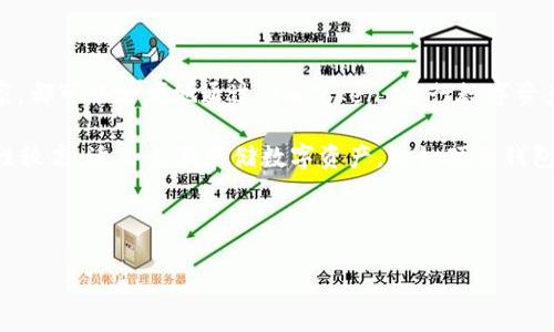 imToken 是一款流行的数字货币钱包，它不仅被用户广泛使用，还在行业中得到了较高的认可。无论是新手还是老玩家，都可以方便地通过 imToken 进行数字资产的管理。为了更好地理解 imToken 是否属于冷钱包还是热钱包，我们首先需要清楚这两个概念的定义。

冷钱包（Cold Wallet）和热钱包（Hot Wallet）是存储数字资产的两种方式。冷钱包是指不与互联网连接的钱包，安全性较高，适合长期存储数字资产，比如硬件钱包和纸钱包。而热钱包则是与互联网直接连接的钱包，虽然使用方便，但相应的安全风险较高，适合频繁交易或小额持有。

接下来，我们将详细探讨 imToken 的特点以及它在钱包类型中的定位，并回答一些与该主题相关的疑问。

imToken是冷钱包还是热钱包？深度解析你的数字资产安全选择