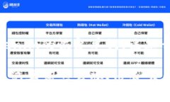 忘记了冷钱包Tokenim的恢复