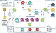 tiaoti如何将Tokenim导入Tru