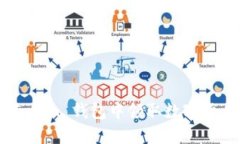 如何在 imToken 钱包中领取