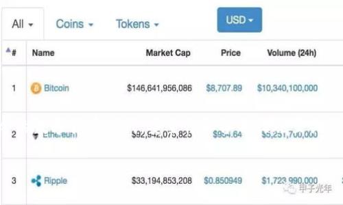 bimtoken keystore 怎样备份/bimtoken 是一个非常重要的话题，特别是在如今的数字货币时代，安全性和备份措施至关重要。接下来，我们将详细讨论如何备份 imToken keystore，并解答一些相关问题。

如何安全地备份 imToken Keystore 文件