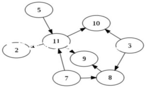 比特硬币钱包作为数字货币的重要组成部分，具有保障资产安全和便捷交易的功能。下面是符合大众和的以及相关关键词。

深入解析比特硬币钱包：种类、选择与安全性