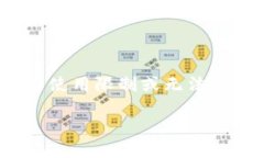 imToken是一款广受欢迎的数