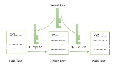 imToken是一款非常流行的数字货币钱包应用，提供了多种安全登录方式，其中包括扫脸登录功能。本文将详细介绍如何在imToken中开启扫脸登录，相关的步骤和注意事项，以及用户在使用过程中可能会遇到的一些问题。

imToken如何开启扫脸登录功能？详细步骤揭秘