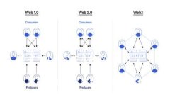 思考一个符合大众和的如