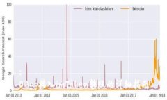 : DApp接入imToken转账的详细