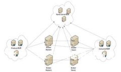 如何分享 Tokenim 注册邀请