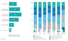  如何在Tokenim钱包中查询区