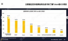 imToken是一个广受欢迎的数