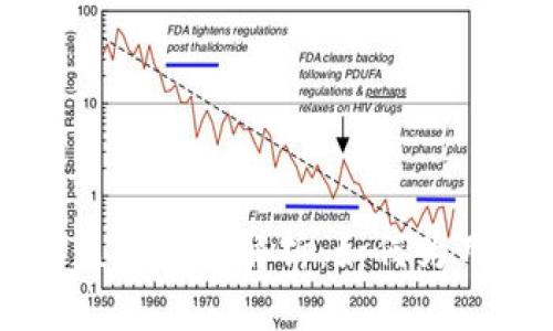 :imToken的盈利模式解析：如何为用户创造价值