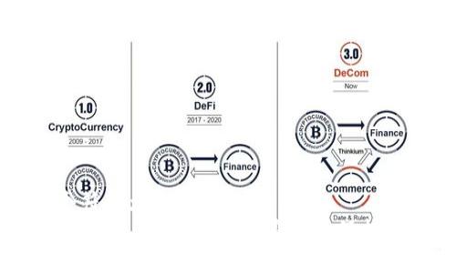 思考一个符合大众和  
如何在imToken中安全退出身份并保护你的资产