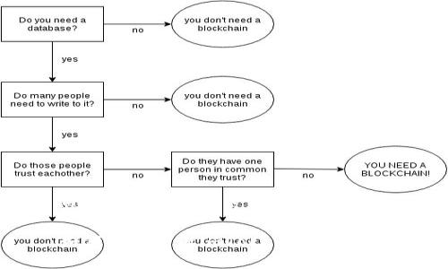 思考一个符合大众和
如何有效防止imToken安全隐患?