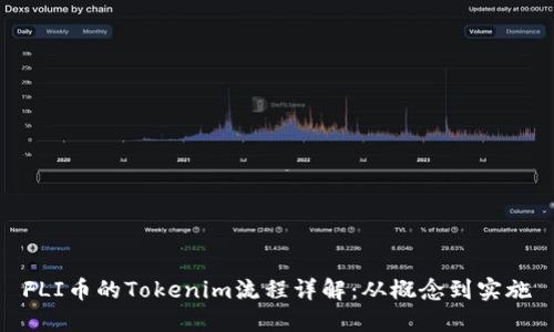 FLI币的Tokenim流程详解：从概念到实施