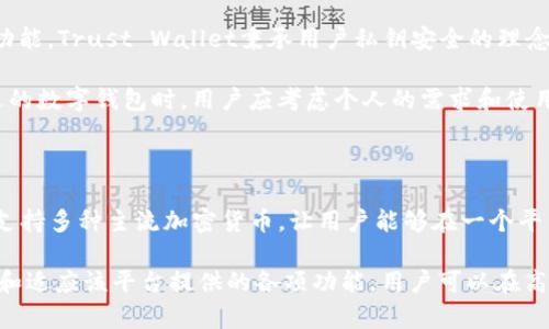   imToken：如何通过区块链数字钱包实现更便捷的数字资产管理 / 

 guanjianci imToken, 数字钱包, 区块链, 数字资产, 加密货币 /guanjianci 

在当今数字经济快速发展的背景下，区块链技术为数字资产管理带来了全新的机遇。imToken作为一款用户友好的数字钱包，致力于为用户提供安全、便捷的数字资产管理体验。本文将探讨imToken的功能、优势、用户体验，以及如何利用其强大的技术实现资产的高效管理。

什么是imToken？

imToken是一款基于区块链技术的数字资产钱包，致力于为用户提供便捷、安全的数字资产管理服务。它支持多种主流加密货币，如以太坊（ETH）、比特币（BTC）等，用户可以轻松地进行存储、转账、交易和管理等操作。

imToken通过采用高标准的安全性措施，确保用户的数字资产安全。钱包内置多重签名技术，保护用户资产不受黑客攻击。同时，imToken还具备用户友好的界面设计，使得即便是初次接触区块链与加密货币的新手也能够轻松上手。

imToken的主要功能

imToken钱包提供了多项强大的功能，使得用户在进行数字资产管理时更加方便。首先，用户可以在钱包内创建多个账户，轻松管理不同的资产。同时，通过imToken，用户可以随时随地进行转账和交易，不再受制于时间和地点的限制。

其次，imToken还集成了去中心化交易所（DEX）的功能，用户可以即时交易所持有的加密货币。在交易过程中，用户不仅享受到更低的交易费用，还能避免传统中心化交易所带来的各种风险。此外，imToken钱包支持与多种去中心化应用（DApp）的连接，使得用户能够在不同平台上活动而不必频繁切换钱包。

imToken的安全性分析

安全性是用户选择数字钱包时最为关心的因素之一。imToken在安全性方面采取了多重防护措施，保障用户的资产安全。首先，imToken不存储用户的私钥，用户的私钥仅保存在用户的设备中，极大地降低了被窃取的风险。

其次，imToken还采用了生物识别技术（如指纹识别、面部识别等）提供上层防护。通过这些技术，用户可以更为方便和安全地访问自己的数字钱包。此外，imToken还定期进行安全审计和代码更新，以应对不断变化的安全风险。

如何使用imToken进行数字资产管理？

为了方便用户管理其数字资产，imToken提供了一个友好的用户界面，用户可以通过简单的注册和登录步骤来创建自己的钱包。创建完成后，用户可通过“接收”功能生成自己的钱包地址，随时接收他人的加密货币转账。

在进行转账时，用户只需输入对方的钱包地址和转账金额，确认后即可完成转账交易。此外，用户在进行资产交换时，可以通过imToken内部的去中心化交易所进行操作，这一过程简单快速，用户只需选择想要交易的两种加密货币，并输入金额即可。

imToken与其他数字钱包的对比

市场上存在许多数字钱包，而imToken因其独特的功能和用户体验而倍受欢迎。与传统的中心化钱包相比，imToken允许用户真正地掌控自己的资产。而且，由于其集成了去中心化应用程序，用户在使用imToken时可以获得更大的灵活性。此外，imToken还提供了丰富的用户支持和教育资源，帮助新手用户轻松上手。

相比于某些其他数字钱包，imToken在界面设计和用户体验上更为简洁直观，让用户在使用时感到便利，而不必面对复杂的操作程序。总体来说，imToken在用户体验、安全性和资产管理效率等多个维度上都表现出色。

可能的相关问题

如何确保imToken钱包的安全性？

在使用imToken钱包时，用户安全性是最重要的考量。首先，用户应确保个人设备的安全，例如定期更新操作系统和应用程序，以防止安全漏洞被利用。其次，imToken提供的生物识别安全保护功能应当被充分使用，用户可以设置指纹或面部识别登录，以提高安全性。

另外，用户更应定期备份自己的私钥和助记词，确保在设备丢失或损坏的情况下能够找回自己的资产。此外，不要在任何不受信任的网络或设备上输入钱包信息，以免遭遇钓鱼攻击。总之，通过保持警惕和充分利用imToken提供的安全功能，用户可以最大程度地保护其数字资产。

imToken支持哪些类型的加密货币？

imToken目前支持多种主流的加密货币，包括但不限于以太坊（ETH）、比特币（BTC）、USDT等多种ERC-20代币。用户不仅可以在imToken中安全地存储和管理这些数字资产，还能通过其内置的去中心化交易所进行即时交易。

此外，imToken还不断拓展其支持的加密货币范围，用户可以通过定期更新应用了解最新的支持资产情况。通过imToken钱包，用户可以更高效地管理多种加密货币，方便进行跨币种的转账与交易。

如何使用imToken进行去中心化交易？

imToken钱包内置了去中心化交易所（DEX）功能，使得用户可以轻松地进行资产的交易。用户只需在钱包中选择“交易”选项，选择想要交易的两种数字货币，然后输入交易金额，点击确认即可完成交易。交易的过程非常迅速，并且用户无需支付高额的第三方交易手续费。

值得注意的是，为了确保交易的安全性，用户应当在交易前仔细检查对方地址和交易金额，避免因输入错误而造成损失。此外，用户在使用去中心化交易所时，应了解相关的流动性情况和市场价格波动，以做出最佳的交易决策。

与imToken相似的数字钱包有哪些？

市场上有许多与imToken相似的数字钱包，如Trust Wallet、MetaMask等。这些钱包也同样支持多种加密货币，并提供去中心化交易功能。Trust Wallet秉承用户私钥安全的理念，保证用户对资产的完全控制，而MetaMask则专注于为用户提供方便的DApp访问体验。

但是，相较于这些竞争者，imToken在用户体验、界面设计以及安全性等方面都进行了深度，成为越来越多用户的首选。因此，在选择合适的数字钱包时，用户应考虑个人的需求和使用场景，选择最适合自己的数字资产管理工具。

为什么选择imToken作为数字资产管理工具？

对于希望有效管理数字资产的用户来说，imToken凭借其功能强大、安全性高、用户体验友好等优势，成为了一个理想的选择。imToken支持多种主流加密货币，让用户能够在一个平台上完成多种资产的管理，同时其去中心化交易所的集成使得资产交易变得更加灵活和低成本。

综合来看，如果你希望简化数字资产管理过程，提高交易效率，并确保资产的安全，选择imToken无疑是一个明智的决定。通过不断学习和适应该平台提供的各项功能，用户可以在高度数字化的未来中自由地进行资产管理与交易。