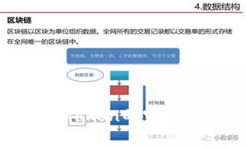 币安提ETH到imToken的完整指南与注意事项