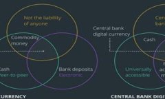 如何安全快速地将数字货