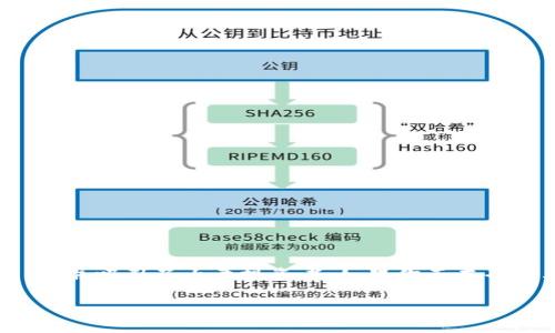 SHIB（Shiba Inu）是一种以狗为主题的加密货币，它在近年来获得了很多关注，并吸引了大量投资者。如果你正在寻找与SHIB有关的信息，例如在Tokenim钱包中的地址，以下是一个相关的指南。

如何在Tokenim钱包中找到SHIB地址