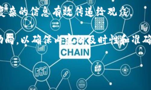   虚拟币博主——揭开数字货币背后的世界 / 

 guanjianci 虚拟币, 数字货币, 区块链, 投资, 博主 /guanjianci 

在当今网络时代，随着经济形势的变化和技术的发展，越来越多的人开始关注**虚拟币**和**数字货币**。这些新兴的金融工具不仅改变了传统的投资方式，还创造了崭新的商业模式。在这样的背景下，**虚拟币博主**应运而生，他们通过各种社交媒体平台，分享自己的投资经验和对市场的看法，吸引了大量关注者。在这篇文章中，我们将详细探讨虚拟币博主这一角色的意义，以及相关的数字货币和区块链技术的基本知识。

虚拟币博主的角色和影响力
**虚拟币博主**通常是对**数字货币**有深入了解的人，他们通过自己的知识和经验，在社交媒体、博客、播客等平台上分享对市场的见解。他们的内容可以包括技术分析、市场动态、项目评测、投资策略等。许多人会通过这些博客获取信息，制定自己的投资决策，因此，博主在信息传播和教育方面扮演着重要角色。

随着**虚拟币**市场的快速发展，许多博主开始受到广泛关注。他们不仅在社交媒体上拥有大量的追随者，某些博主甚至成为了行业内的知名人士。他们的观点和分析可能会影响到市场的走势，有时一个简单的推文就可能导致价格的大幅波动。

虚拟币博主的内容创作
成功的**虚拟币博主**通常具备良好的内容创作能力，他们的内容需要吸引眼球且具备实用性。以下是一些常见的内容类型：

ul
    li市场分析：对当前市场动态的分析，关注热点项目及其背后的技术。/li
    li投资策略：提供不同的投资策略，包括长线投资和短线交易的建议。/li
    li项目评测：评估新推出的**数字货币**项目，分析其团队、技术以及市场需求。/li
    li技术教程：带领观众了解如何安全交易和存储虚拟币。/li
    li新闻评论：对行业内重大新闻的评论，帮助观众理解其潜在影响。/li
/ul

通过多样化的内容，**虚拟币博主**不仅吸引了各类型的投资者，还建立了自己的品牌。好的内容能够帮助博主建立信任关系，从而转化为客户和追随者。

国家政策对虚拟币市场的影响
虚拟币市场受到政策的影响非常大，各国对**数字货币**的态度从完全禁止到积极拥抱不等。比如，某些国家对于**虚拟币**的监管非常严格，限制其交易和使用，这无疑会影响博主的内容创作。

在这样的政策背景下，一些博主会专门追踪和分析不同国家的政策变化，以帮助投资者做出更有效的决策。了解这些政策对于确保投资安全、规避法律风险至关重要。因此，作为虚拟币博主，时刻关注政策动态是他们职责的一部分。

如何选择靠谱的虚拟币博主
对于普通用户来说，选择一个靠谱的**虚拟币博主**至关重要。以下是几个选择标准：

ul
    li背景调查：查看博主是否有相关的金融或技术背景，了解其声誉。/li
    li内容质量：评估其发布的内容是否专业和有深度，是否提供有价值的信息。/li
    li社区反馈：关注其社交媒体上的互动情况，审视追随者的评价。/li
    li透明度：博主是否透明地分享自己的投资情况和利润，并说明可能的风险。/li
    li时间持久性：经常更新内容且在行业内有一定历史的博主更为可靠。/li
/ul

综上所述，选择一个可靠的**虚拟币博主**可以帮助用户快速获取信息，做出更好的决策。同时，用户也应保持批判性思维，不盲目跟随。

未来虚拟币博主的发展趋势
随着技术的不断进步和市场的成熟，**虚拟币博主**未来的发展将呈现出以下趋势：

ul
    li内容多样化：博主将更注重内容的多样性，利用视频、直播等多种形式来吸引观众注意。/li
    li教育导向：除了提供市场分析，更多博主将致力于教育观众，提高其识别能力和决策能力。/li
    li合作与社区建设：把更多精力放在与其他博主和专业人士的合作，建立强大的社区，为追随者提供更多价值。/li
    li技术应用：利用区块链技术建立透明的内容发布和利润分配机制，增加真实性和信任感。/li
    li合规性：随着监管的加强，合规性将成为博主必须重点考虑的问题，确保其内容和活动符合相关法律法规。/li
/ul

总的来说，**虚拟币博主**的兴起是时代的产物，随着市场的进化，他们的角色和影响力也将不断增强。

可能相关的问题
在互联网时代，关于**虚拟币博主**的相关问题也愈发受到关注，以下是五个可能的相关问题以及详细解答。

1. 虚拟币博主的职业前景如何？
随着**数字货币**市场的不断扩展，**虚拟币博主**的职业前景看起来相当光明。许多博主已开始与品牌和平台合作，获取广告收入或佣金。未来，随着新项目和新技术的不断涌现，市场对专业分析与见解的需求将持续增长。

然而，这个职业也伴随着风险。市场波动大、人才竞争激烈，加之监管政策的不确定性，博主需要不断提高自身的专业能力，以保持在业内的竞争力。而如果能够有效地建立个人品牌，尤其是在内容创作和社交媒体运营方面，博主的影响力将越来越大，能获得更多关注和认可。

2. 如何判断虚拟币博主的可信度？
判断**虚拟币博主**的可信度主要包括几个方面。首先，要查看其背景和教育程度，尤其是是否有金融或技术领域的专业知识。其次，可以通过分析其内容的质量和准确性来评估其能力。内容创建的频率和更新的及时性也是评估信用的指标之一。

此外，用户应该观察其社交媒体上的互动情况，查看是否受到社区内其他人的认可和信任。如果博主经常更新并提供高质量的信息，且在行业内享有良好的声誉，那么相对来说比较值得信赖。

3. 虚拟币博主和普通投资者的关系如何？
**虚拟币博主**与普通投资者之间的关系可以说是既互相依赖又各自独立。博主为投资者提供市场分析、技术解读和投资策略，帮助他们更好地把握市场机会，同时也借助投资者的关注和反馈来提升自己的影响力和品牌。

然而，投资者也应保持独立思考，不盲目跟随博主的建议。因为每位交易者的风险承受能力、投资目标和市场理解都不同，和博主的建议相比，投资者自身对于市场的理解和判断能力更为关键。

4. 虚拟币博主会影响市场波动吗？
**虚拟币博主**显然会对市场产生影响，因为他们的分析和言论常常会影响到普通投资者的情绪和行为。如果一个知名博主在其平台上推荐某个**数字货币**，这可能会导致大量投资者涌入，从而推高该数字货币的价格。反之，负面的评论也可能导致价格下跌。

因此，市场参与者在参考博主的观点时，应理性面对他们的影响力，切勿炒作或过度依赖博主的观点，而应结合自己的分析和市场情绪进行决策。

5. 如何成为成功的虚拟币博主？
要成为一名成功的**虚拟币博主**，需要具备多方面的能力。首先，扎实的专业知识是必要的，这包括对区块链技术、市场动态及交易策略的深入理解。其次，良好的沟通和表达能力能够帮助博主将复杂的信息有效传递给观众。

此外，持续更新和研究市场为博主提供动态的信息支持，使其内容更加丰富。此外，通过社交媒体平台积极与观众互动也是增加曝光率和建立信任度的有效方式。最后，要灵活应对市场变化和政策动向，以确保内容的及时性和准确性。

总之，**虚拟币博主**是一种具有挑战性和回报的角色，随着对**虚拟币**及其背后技术的理解加深，他们将对未来全球经济产生更加深远的影响。