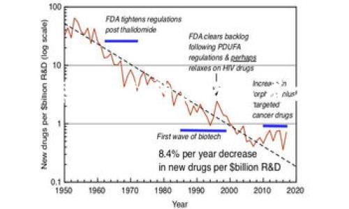 私钥的位数是区块链和加密货币领域中一个非常重要的话题。在这个介绍中，我们将详细探讨私钥的位数、生成方式及其安全性等方面。同时，我们还将回答一些相关问题，以帮助您更好地理解这一概念。

私钥位数的全面解析：了解区块链安全的基石