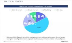 imtoken钱包是一款广受欢迎