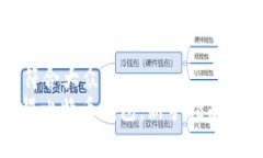 思考一个符合大众和  : 如