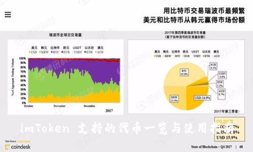 imToken 支持的代币一览与使用指南